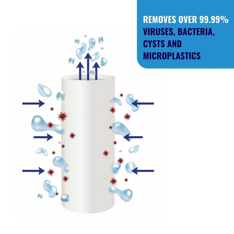 Load image into Gallery viewer, Graphic showing how a filter works