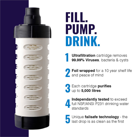 Water filter cartridge with features listed on a white and purple background